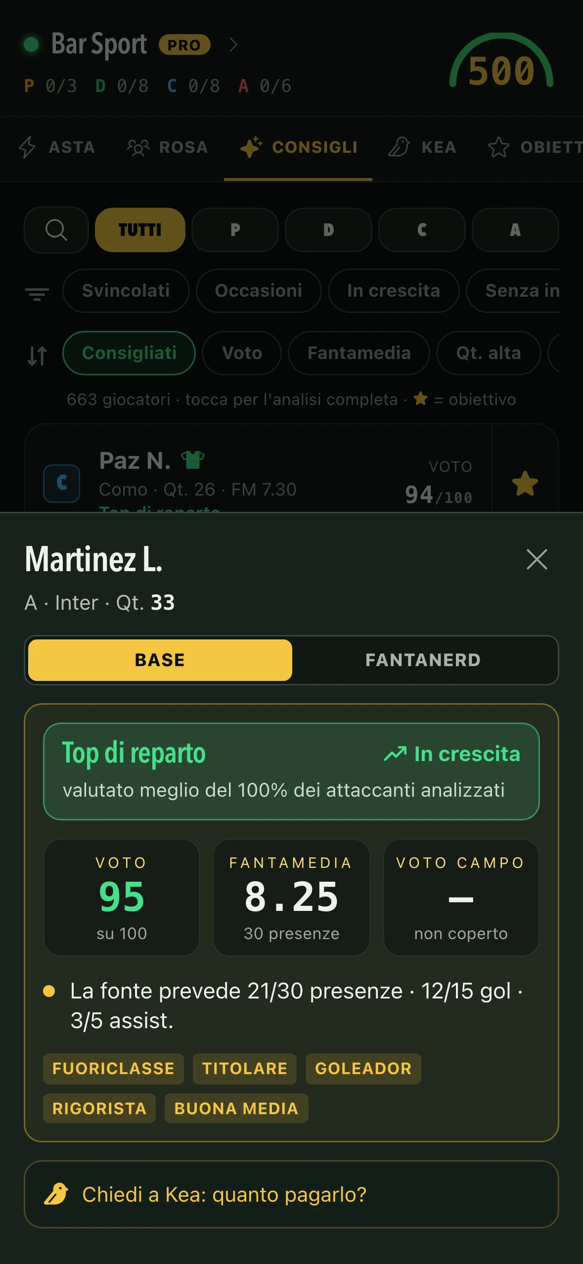 L'analisi completa di un big: voto, statistiche e skill.